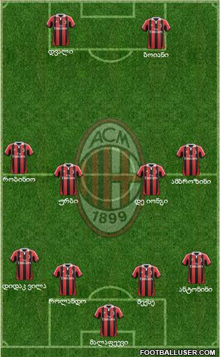 A.C. Milan Formation 2012