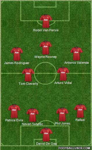 Manchester United Formation 2012