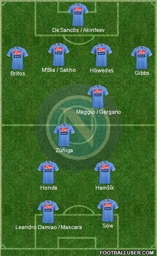 Napoli Formation 2012