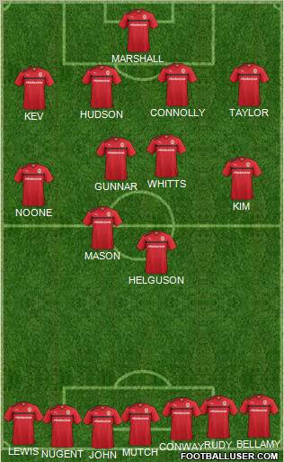 Cardiff City Formation 2012