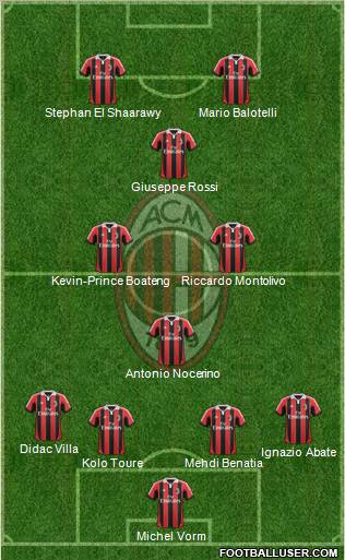A.C. Milan Formation 2012