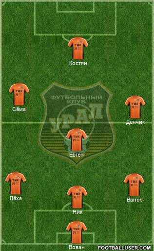 Ural Yekaterinburg Formation 2012