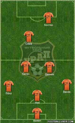 Ural Yekaterinburg Formation 2012