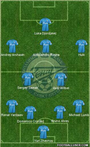 Zenit St. Petersburg Formation 2012