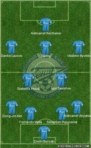 Zenit St. Petersburg Formation 2012