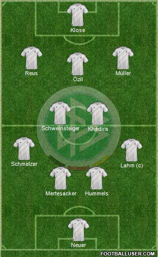 Germany Formation 2012
