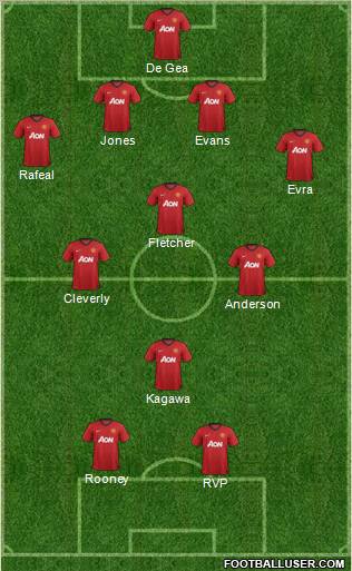 Manchester United Formation 2012