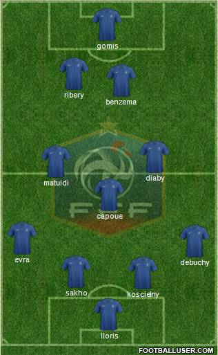 France Formation 2012