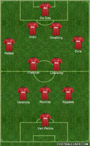 Manchester United Formation 2012