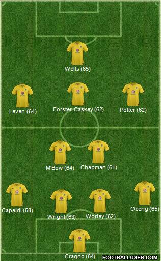 Oxford United Formation 2012