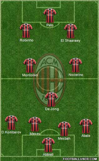 A.C. Milan Formation 2012