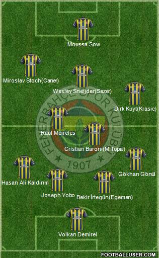 Fenerbahçe SK Formation 2012