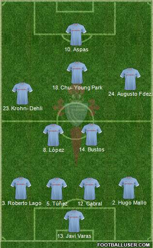 R.C. Celta S.A.D. Formation 2012