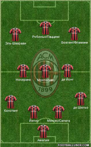 A.C. Milan Formation 2012