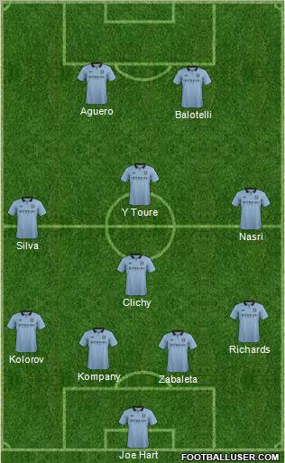 Manchester City Formation 2012