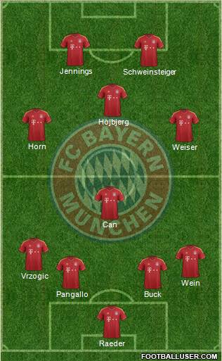 FC Bayern München Formation 2012