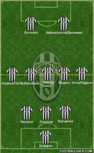 Juventus Formation 2012