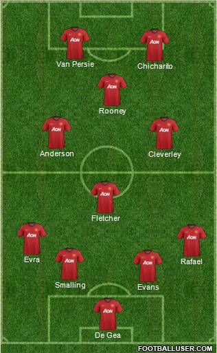 Manchester United Formation 2012