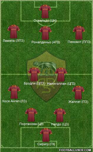 AS Roma Formation 2012