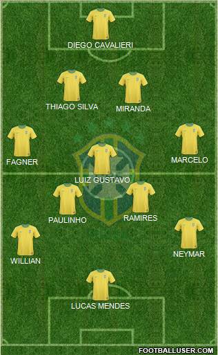 Brazil Formation 2012