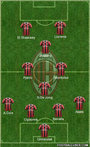 A.C. Milan Formation 2012