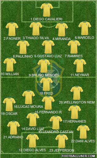 Brazil Formation 2012
