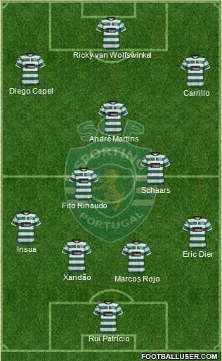 Sporting Clube de Portugal - SAD Formation 2012
