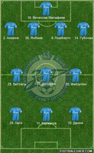 Zenit St. Petersburg Formation 2012