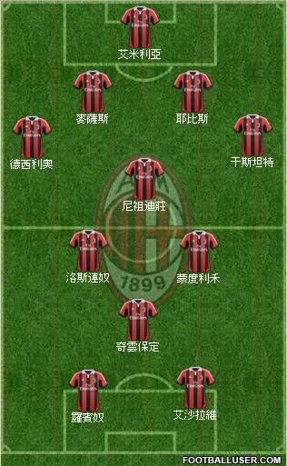 A.C. Milan Formation 2012