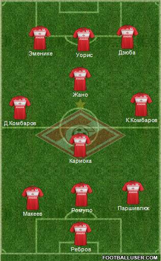 Spartak Moscow Formation 2012