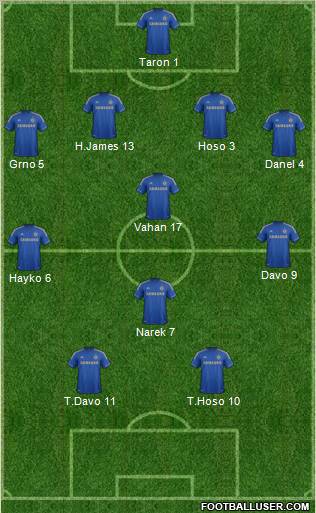 Chelsea Formation 2012