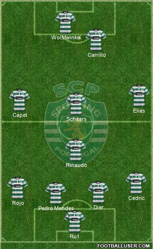 Sporting Clube de Portugal - SAD Formation 2012