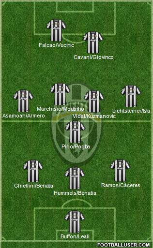 Juventus Formation 2012