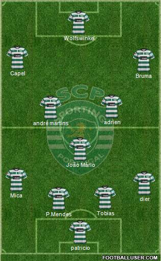 Sporting Clube de Portugal - SAD Formation 2012