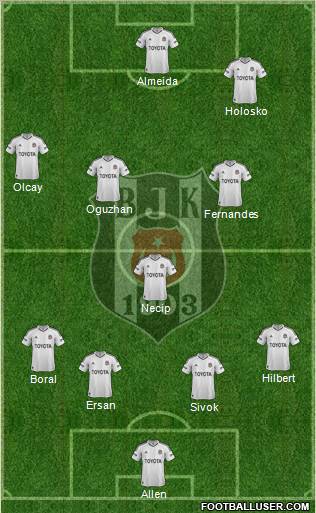 Besiktas JK Formation 2012