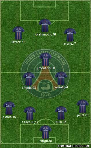 Paris Saint-Germain Formation 2012