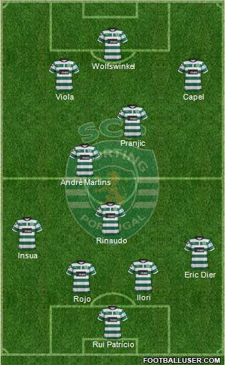Sporting Clube de Portugal - SAD Formation 2012