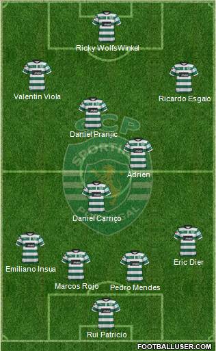 Sporting Clube de Portugal - SAD Formation 2012