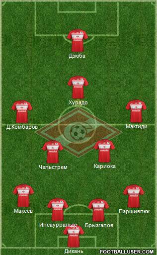 Spartak Moscow Formation 2012