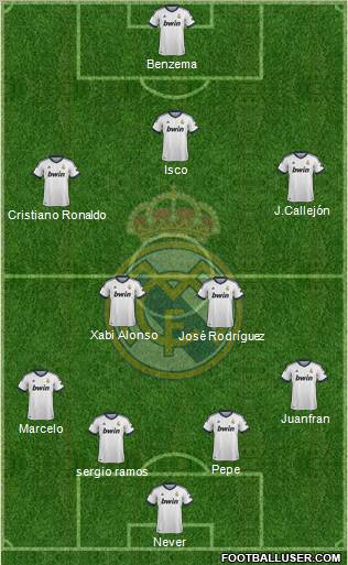 Real Madrid C.F. Formation 2012