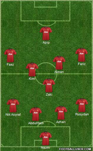 Manchester United Formation 2012