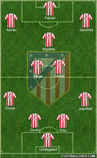 Atlético Madrid B Formation 2012