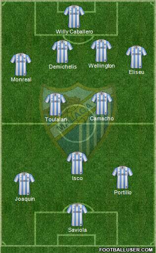 Málaga C.F., S.A.D. Formation 2012