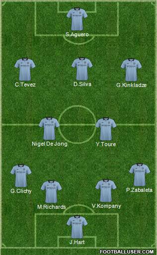 Manchester City Formation 2012
