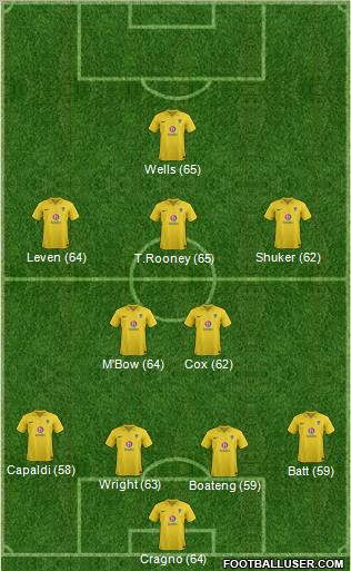 Oxford United Formation 2012
