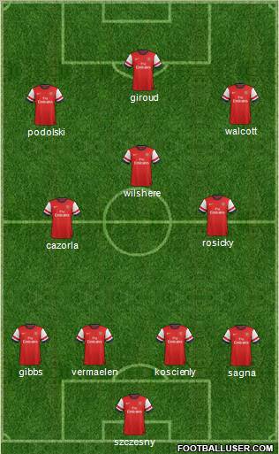 Arsenal Formation 2012
