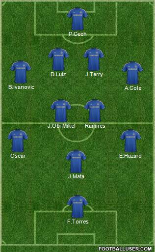 Chelsea Formation 2012