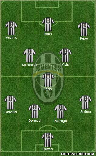Juventus Formation 2012
