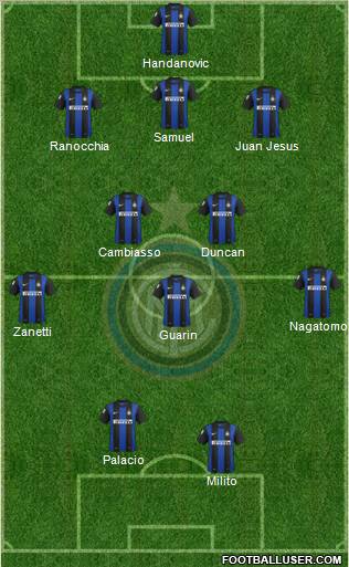 F.C. Internazionale Formation 2012