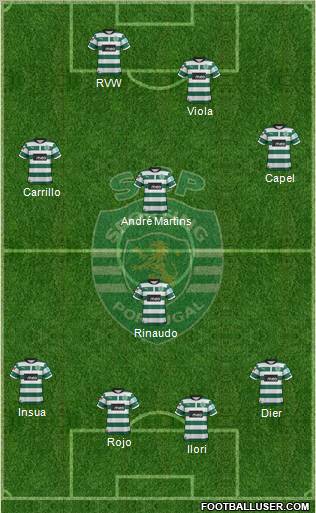 Sporting Clube de Portugal - SAD Formation 2012